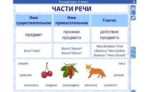 Android application Русский язык 2 класс ФГОС screenshort