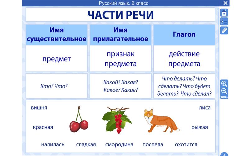 Русский язык 2 класс ФГОС Screen 1