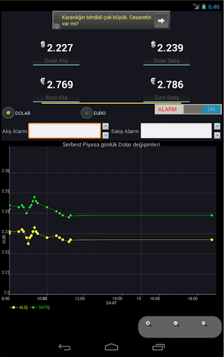 【免費財經App】DÖVİZ ALARM-APP點子