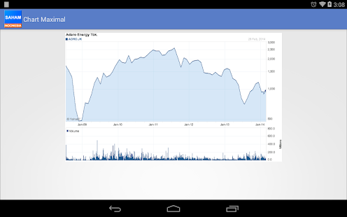 Saham Indonesia Screenshots 0
