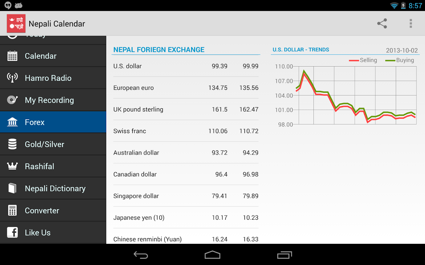 Nepali FMCalendarHamro Patro Android Apps on Google Play