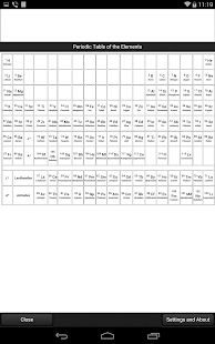 Periodic Table of the Elements