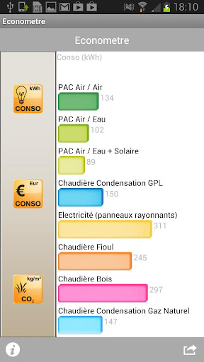 Economètre