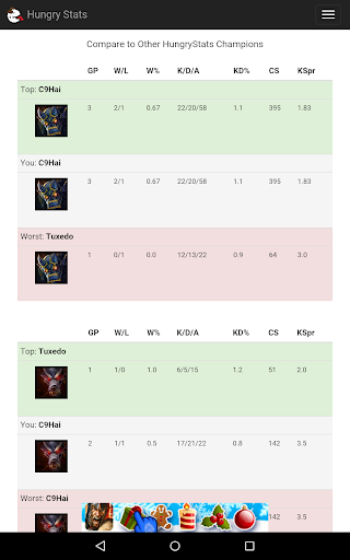 免費下載娛樂APP|LoL Hungry Stats (LoL Stats) app開箱文|APP開箱王