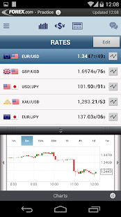 Free FOREX.com for Android APK for Android