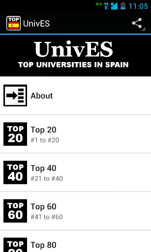 UnivES: Spain Colleges Top 200