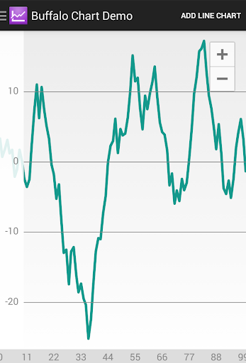 Buffalo Chart Demo