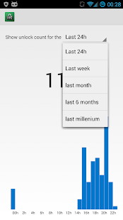 Free Unlock Counter APK for Android