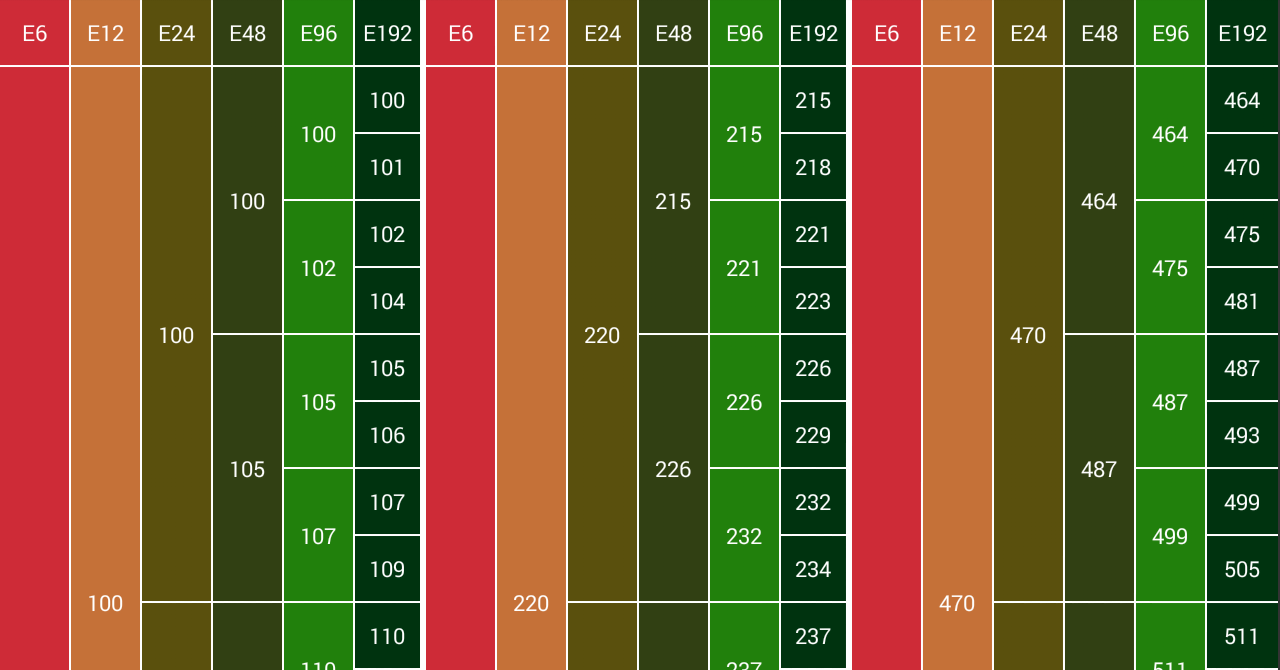 Standard Eia Decade Resistor Values Table The Preferr vrogue.co