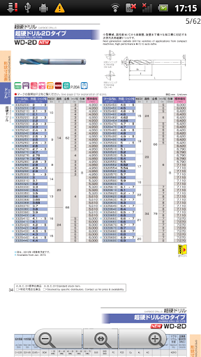 【免費商業App】OSG Catalogue-APP點子