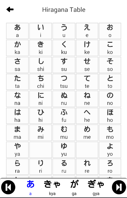 Hiragana for Beginner - Android Apps on Google Play