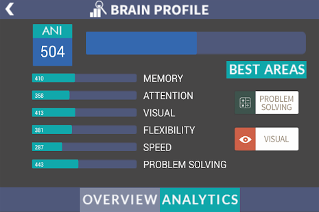 Neuron Gym: Brain Trainer Beta Screenshot