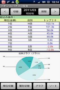パチンコ/パチスロ収支(試用版)(圖3)-速報App