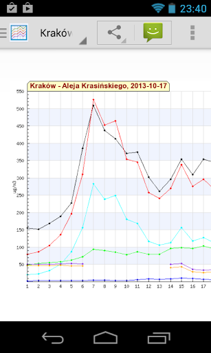 Monitoring Powietrza