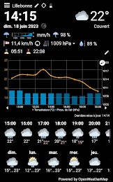 WhatWeatherPro Weather Station 4