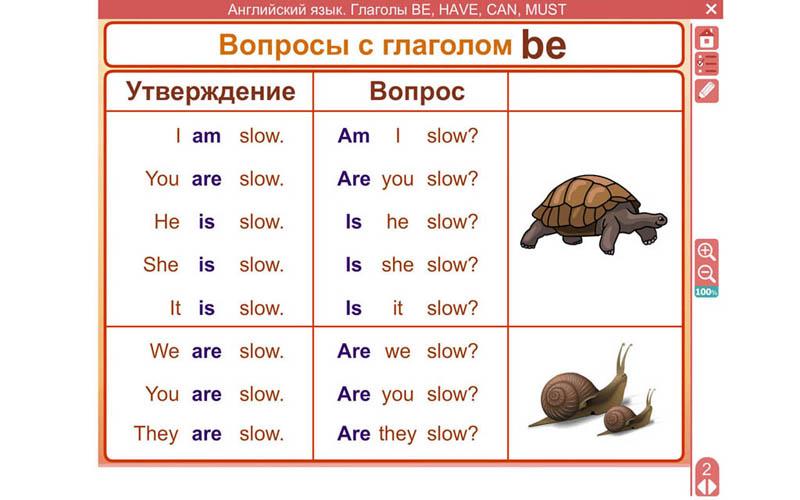 Порядок слов в английском языке: правила построения ...