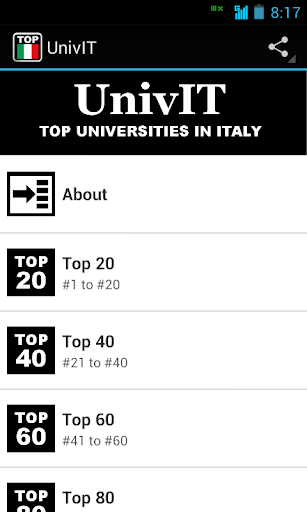 UnivIT: Top Italy Universities