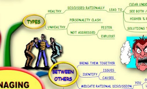免費下載商業APP|Managing Conflict MindMap app開箱文|APP開箱王