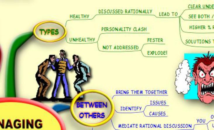Managing Conflict MindMap Screen 2