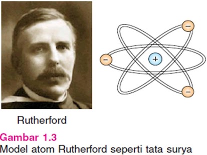 Download Mengenal Atom APK for Android