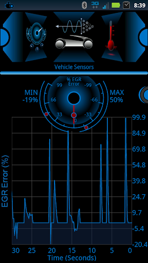 【免費通訊App】eCar PRO (OBD2 Car Diagnostic)-APP點子