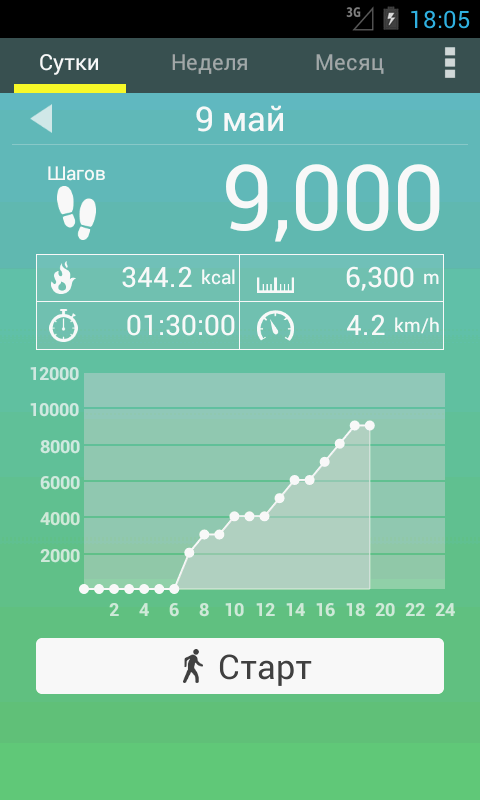   Шагомер – скриншот 