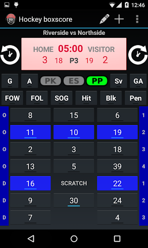 Hockey Boxscore