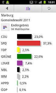 How to get Wahlportal 1.4.0 unlimited apk for bluestacks