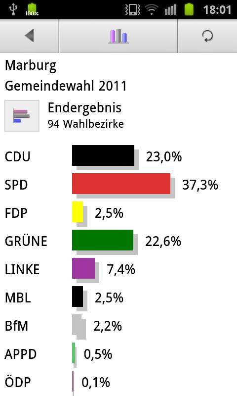 Android application Wahlportal screenshort