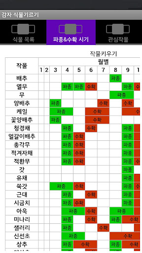 【免費生活App】감자 식물 채소 텃밭 기르기-APP點子