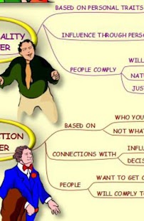 Personal Power - Mind Map