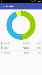 My TSX Canadian Stock Market(圖6)-速報App