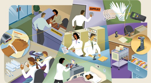 [Healthcare_Lines[4].jpg]