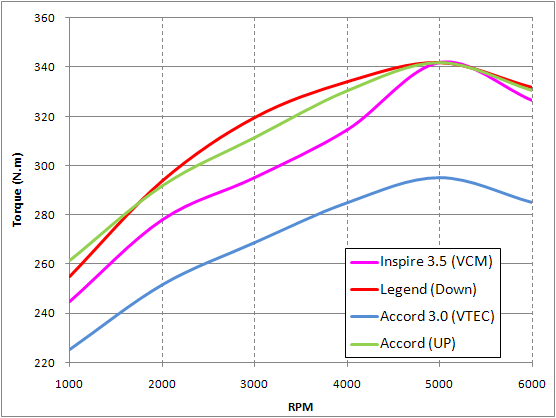 Temple Of Vtec >> The Temple of VTEC - Honda and Acura Enthusiasts Online ... Temple Of Vtec >> The Temple of VTEC - Honda and Acura Enthusiasts Online ...