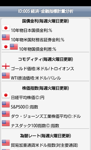 免費下載商業APP|ID：005 経済･金融指標計量分析 app開箱文|APP開箱王