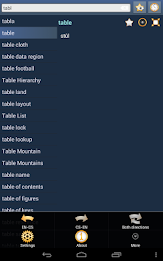 English Czech dictionary poster 13