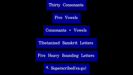 Tibetan Phonetics