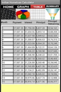 【免費財經App】Home loan / EMI Calculator-APP點子