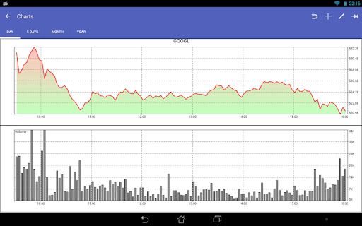 【免費財經App】MyStocks - Realtime stocks-APP點子