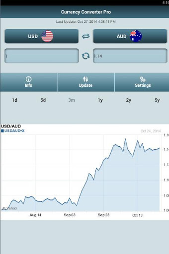 Currency Converter