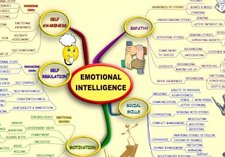 免費下載商業APP|Emotional Intelligence MindMap app開箱文|APP開箱王