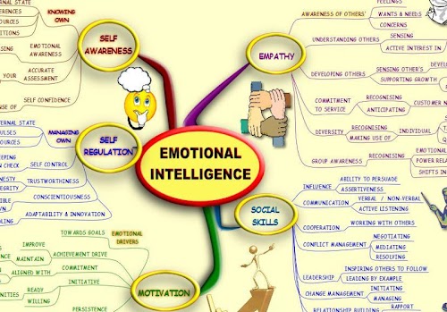 Android application Emotional Intelligence MindMap screenshort