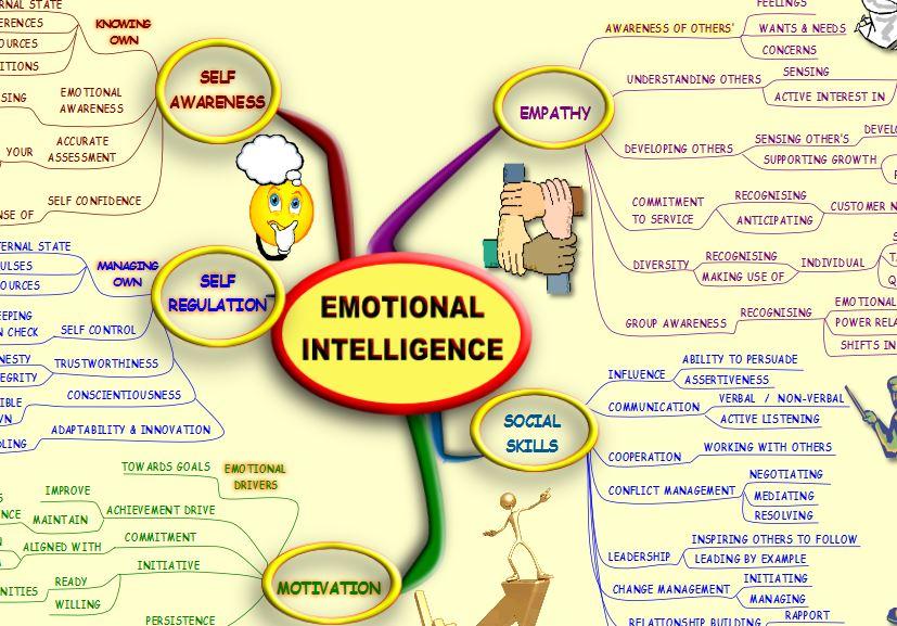Emotional Intelligence MindMap Screen 1