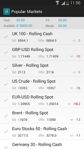 Core Spreads