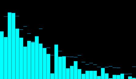 Spectrum Analyzer poster 16