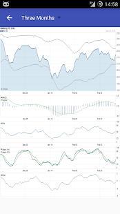 My TSX Canadian Stock Market(圖7)-速報App