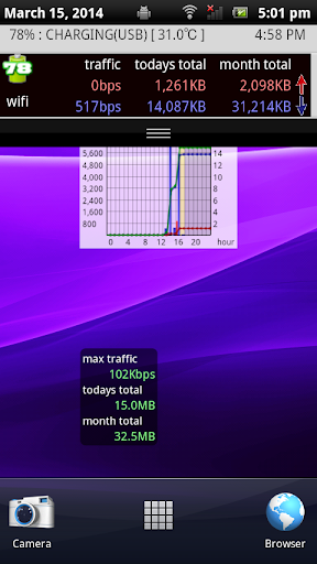 Real-time Net Watcher