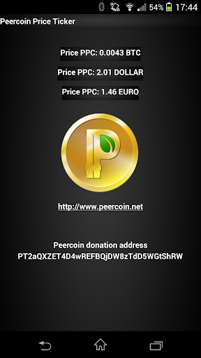 Peercoin PPC price ticker