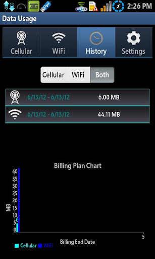 Data Usage