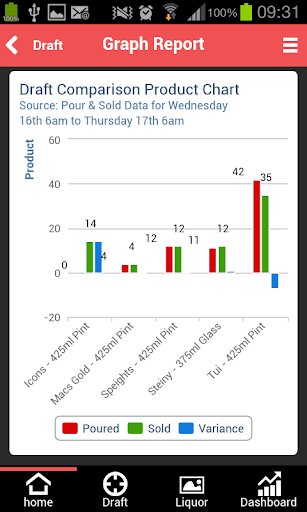 【免費商業App】Smartbar Liquor Monitor-APP點子